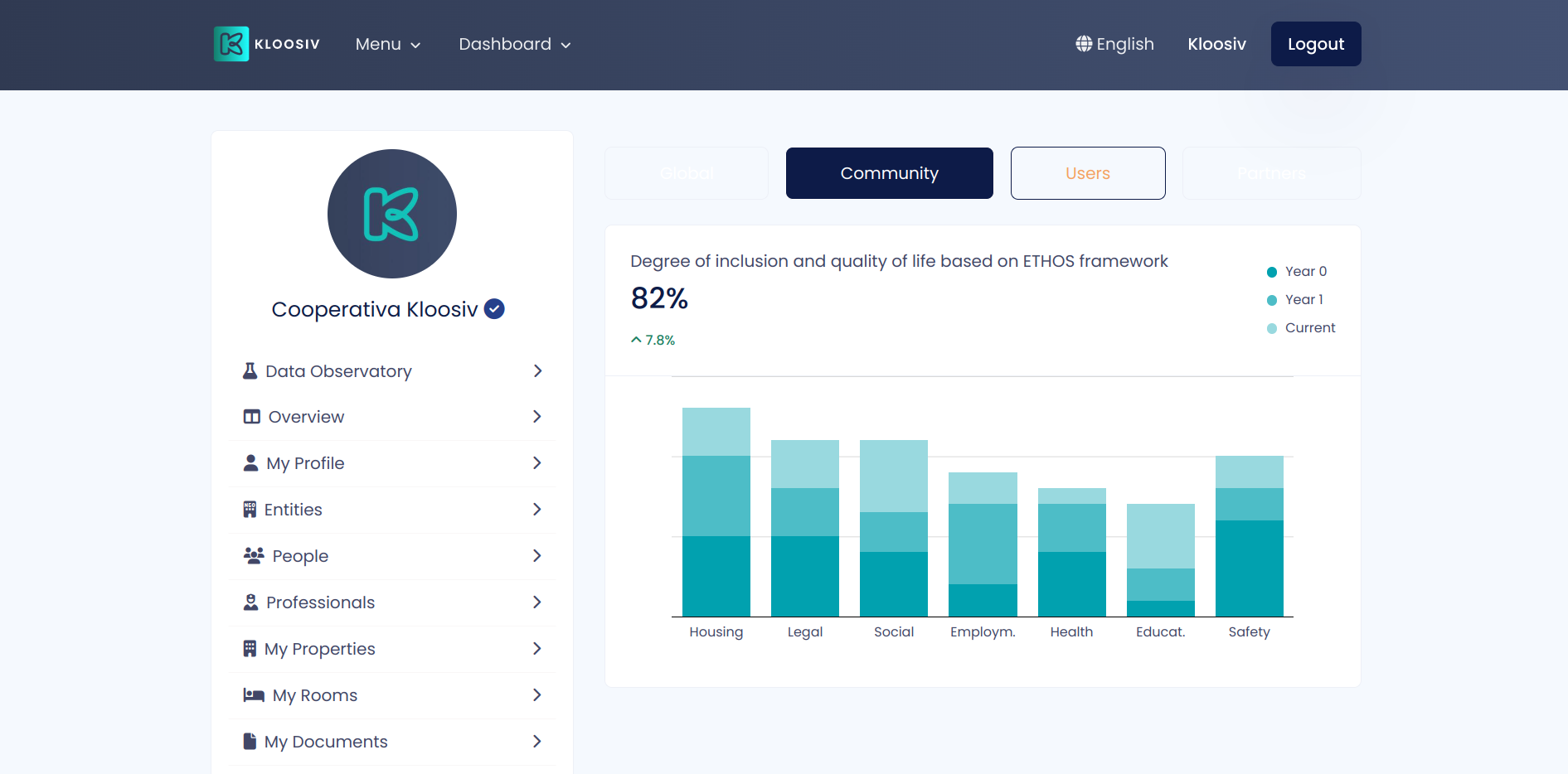 Platform Dashboard Screenshot