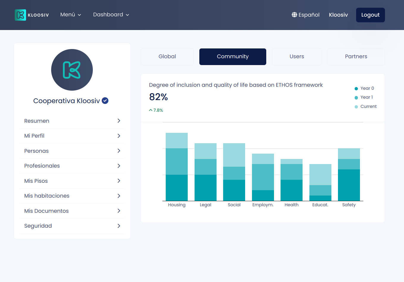 Platform Dashboard Screenshot